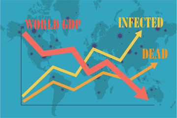 a graph increasing number of infection and dead and opposite world GDP decrease with coronavirus spreading all around the world in background, cartoon vector concept design 