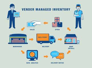 Vector set info graphic of logistics delivery process vendor managed inventory concept businessman carrying laptop worker carrying paperwork sales stock shop retail warehouse data analysis notice 