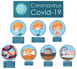 Coronavirus poster design with symptoms and protections
