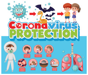 Obraz na płótnie Canvas Corona virus protection infographic