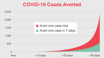 Coronavirus poster design with covid 19 cases