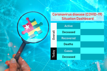 Coronavirus disease (COVID-19)  Situation Dashboard for Togo. Emty space for updating overall active, deceased, recovered and deaths people due to corona virus.
