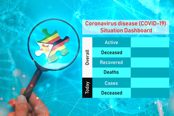 Coronavirus disease (COVID-19)  Situation Dashboard for Zimbabwe. Emty space for updating overall active, deceased, recovered and deaths people due to corona virus.