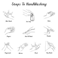 Steps To Hand Washing For,Keep Your Healthy,Sanitary, Infection, Sickness, Healthy, Outline Icons