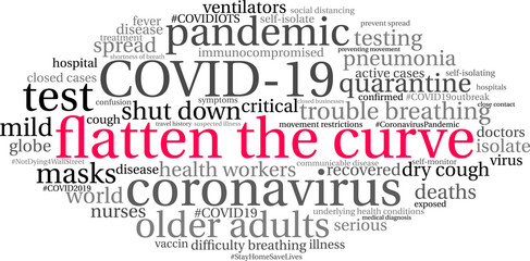 Flatten The Curve word cloud on a white background. . 