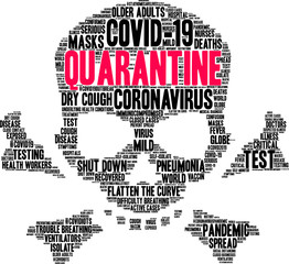 Quarantine word cloud on a white background.