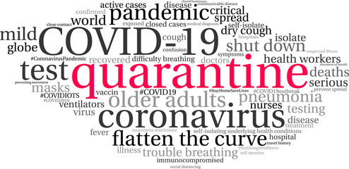 Quarantine word cloud on a white background. 