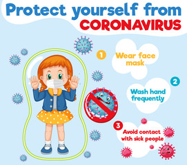 Coronavirus poster design with girl wearing mask
