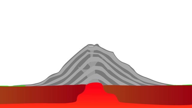 Vulkane- der Schichtvulkan