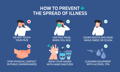 Infographic illustration about How to prevent the spread of illness, Prevent virus, Health care. Flat design