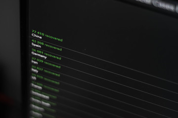 Coronavirus (COVID-19) Confirmed Cases Stats