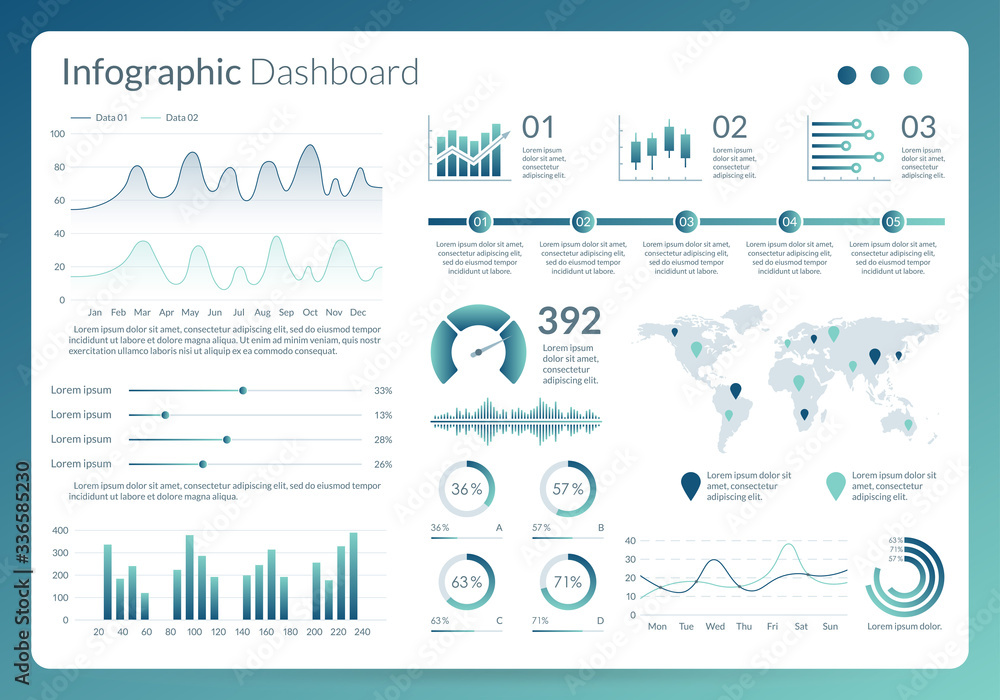 Poster infographic dashboard. ui design with graphs, charts and diagrams. web interface template for busine