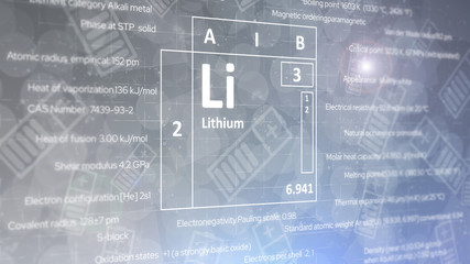 Lithium сhemistry concept from the periodic table of chemical elements. Light blue and grey background.