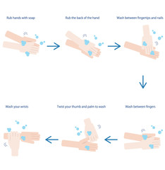 手洗いの順序のイラスト
