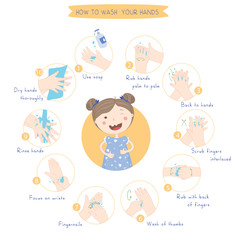 How to washing hands properly infographic, vector illustration.