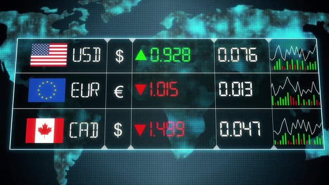Currency market with evolution of Canadian dollar, Euro, US dollar currencies with up and downs. Green and red digital animation of prices in the world, with financial and ecomonic crisis - 4K animati
