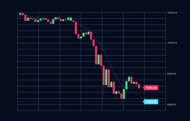 Vector Illustration of a Stock Market Chart with Candles, Indicators and Price Scale, Bear Market, Melt Down, Downtrend, Dark Background
