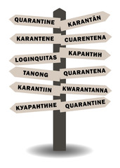 Post with quarantine plates in different languages of the world