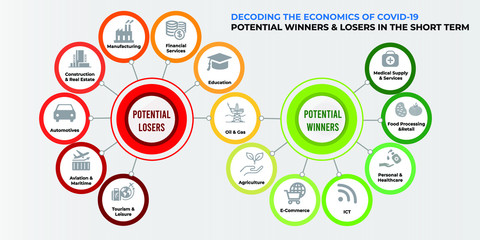 Infographic Illustration vector - DECODING THE ECONOMICS OF COVID-19 - POTENTIAL WINNERS & LOSERS IN THE SHORT TERM