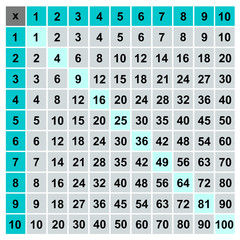 Multiplication table. Multiplication Square. Educational illustration chart for school students, in gray and green, on white background. Poster for kids.