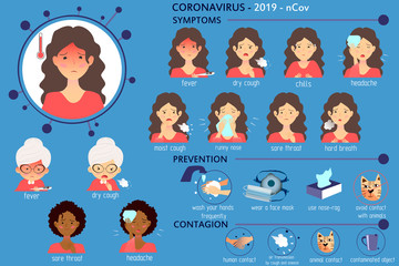 Set of girls. Сoronavirus  symptoms, preventions, contagions, infographics. Detailed illustration of a girls, old woman with symptoms of 2019-nCov (Covid-19). Vector illustration. Different races.