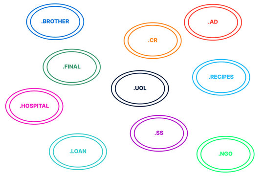 brother, final, hospital, loan, cr, zol, ss, ad, recipes, ngo &ndash; Cloud with Domain extensions