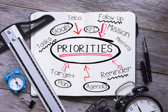 Tasks priorities concept with stressful work or job responsibilities at the office