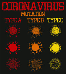 Coronavirus mutation types a b c graphic design vector art