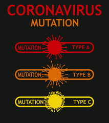 Coronavirus mutation types a b c graphic design vector art