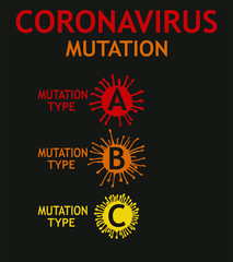 Coronavirus mutation types a b c graphic design vector art