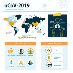 Obraz na płótnie Canvas Coronavirus Covid-19 or 2019-ncov Infographic Wuhan virus
