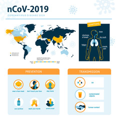 Coronavirus Covid-19 or 2019-ncov Infographic Wuhan virus