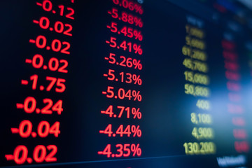 Fototapeta premium Stock market trading ticker on screen monitor background. Financial investment and economic concept.