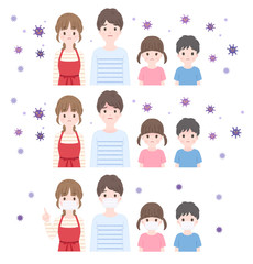 家族とウィルスと予防のマスク