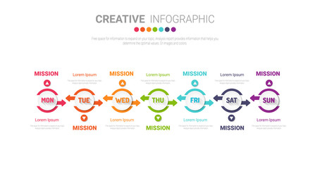 Obraz premium weekly planner, Timeline business for 7 day, Presentation business can be used for Business concept with 7 options, steps or processes. 