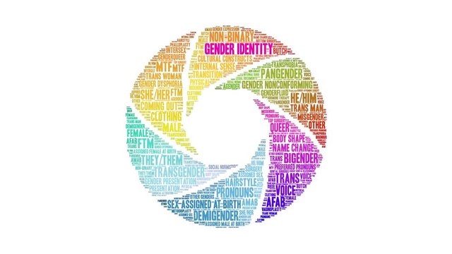 Gender Identity animated word cloud on a white background. 