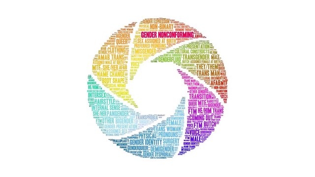 Gender Nonconforming animated word cloud on a white background. 