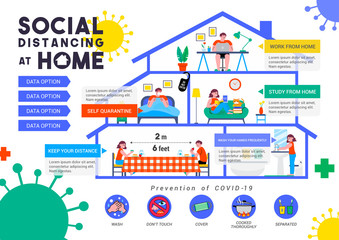 Social Distancing At Home infographic poster vector illustration. Prevention of COVID-19