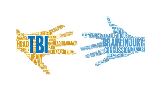 TBI animated word cloud on a white background. 