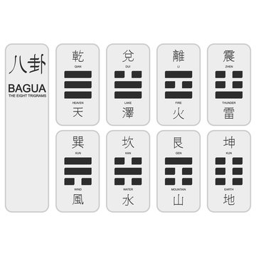 set of monochrome icons with Eight Trigrams of Bagua
