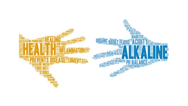 Alkaline animated word cloud on a white background. 