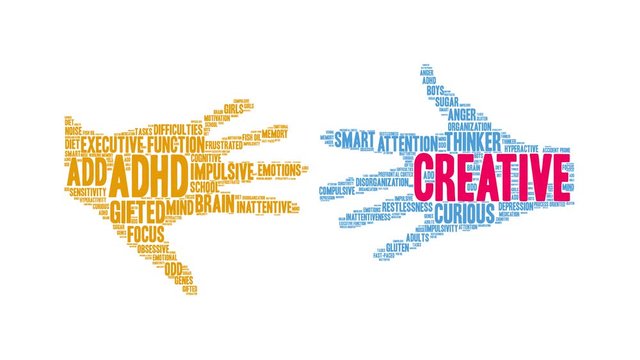 Creative ADHD animated word cloud on a white background. 