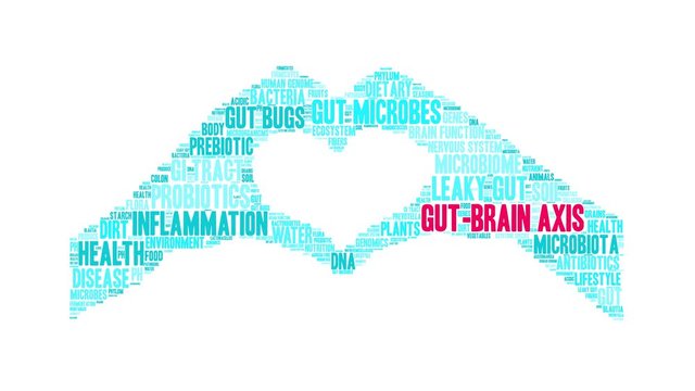 Gut-Brain Axis animated word cloud on a white background. 