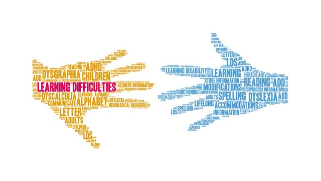Learning Difficulties animated word cloud on a white background. 
