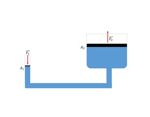 Ampliação de força
