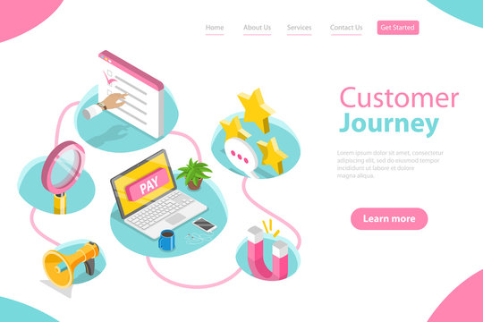 3D Isometric Flat Vector Landing Page Template of Customer Journey Map, User Buying Process, Store Promotion and Advertising, User Feedback and Retention, Digital Marketing Campaign.