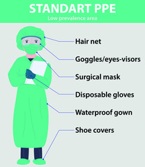 Doctors who save our lives fightins with coronavirus infection CoVID-19 SARS-2 pandemic surgical overalls PPE infographic