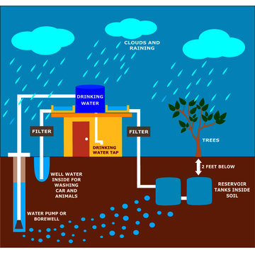 Rain Water Harvesting Images For Drawing  Rain Water Harvesting Symbol   Free Transparent PNG Clipart Images Download