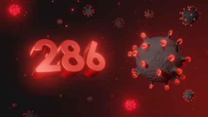 Number 286 in red 3d text on dark corona virus background, 3d render, illustration, virus