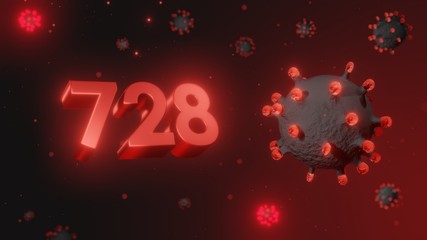 Number 728 in red 3d text on dark corona virus background, 3d render, illustration, virus